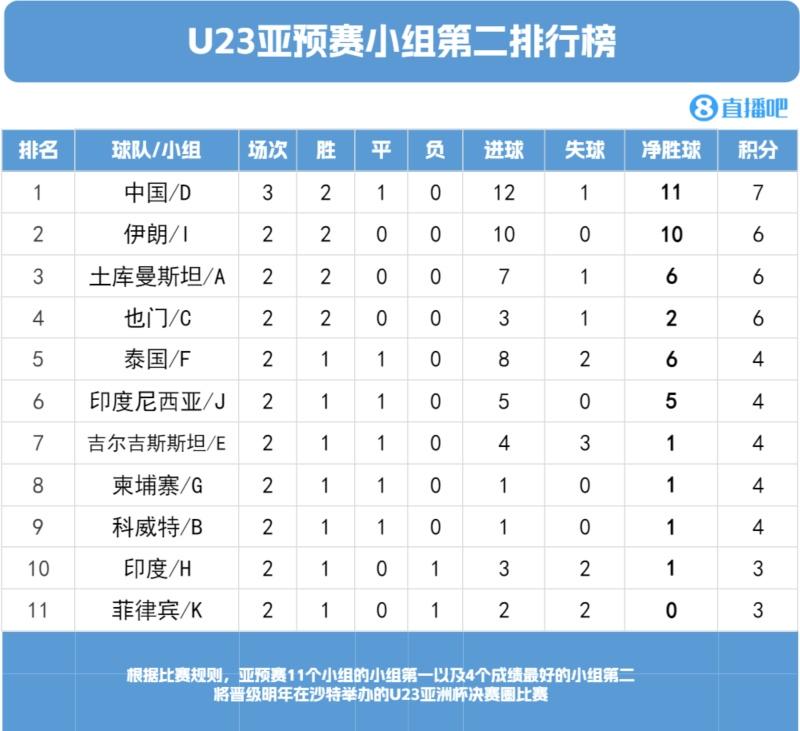 个净胜球, kbg 个净胜球, kbg