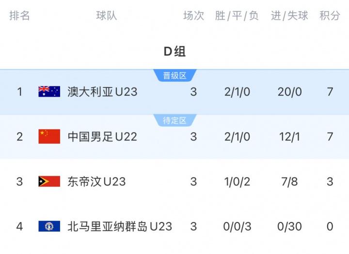 成绩, src, jpg 成绩, src, jpg