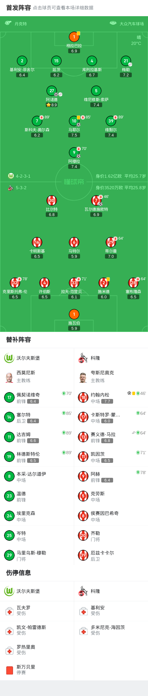 一球, 精彩瞬间, 约翰内松破