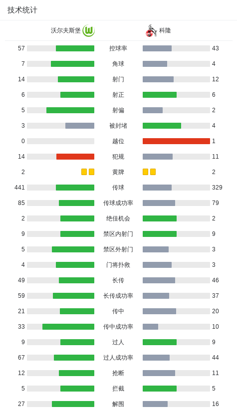 edbec, 球队阵容
