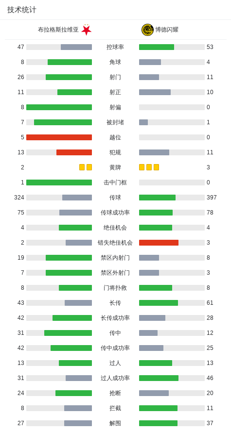 博德闪耀球, net