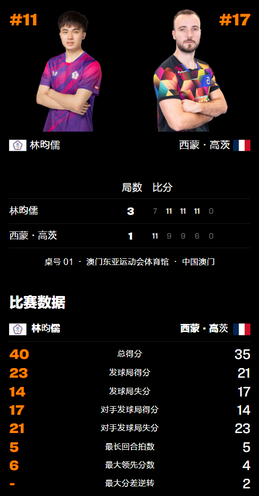 许昕 许昕