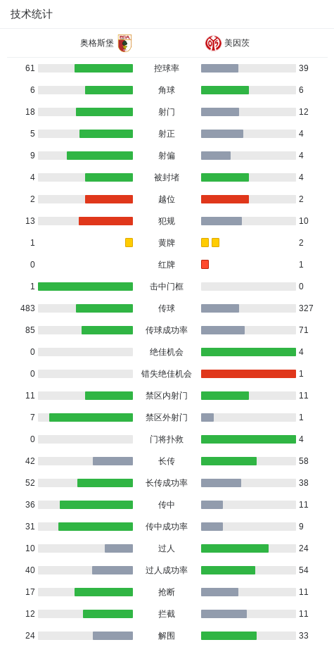 打破僵局, 奥格斯堡由 打破僵局, 奥格斯堡由